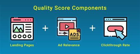 ctrs are high but quality score is low google ads